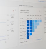 A computer screen displaying analytics dashboards with various charts, including a line graph on the left and a cohort analysis table on the right. The table is populated with different shades of blue, indicating varying levels of user activity over several weeks. Text labels and numbers detail user retention statistics.