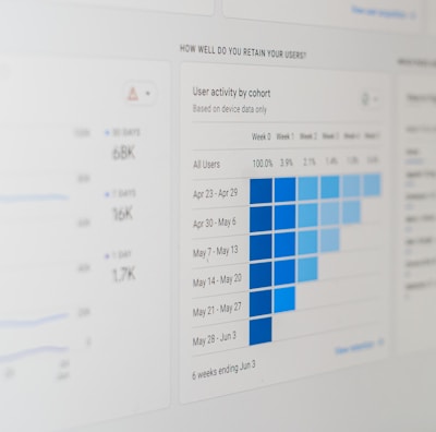 A computer screen displaying analytics dashboards with various charts, including a line graph on the left and a cohort analysis table on the right. The table is populated with different shades of blue, indicating varying levels of user activity over several weeks. Text labels and numbers detail user retention statistics.